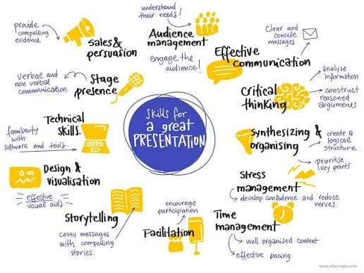 Reliable Presentation