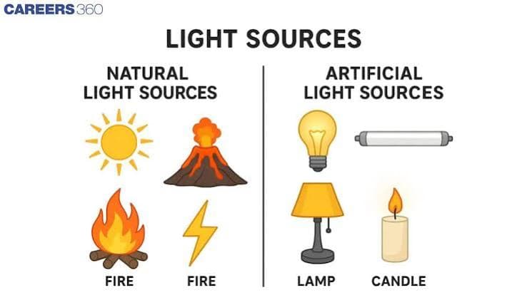 Light Source